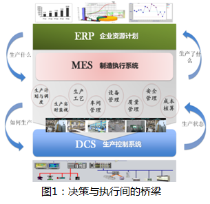 科遠股份制造執行系統（MES） 邁向工業4.0時代的助推器