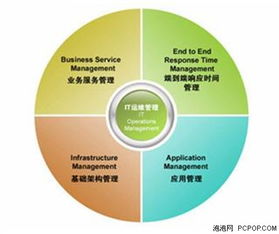 不止于產(chǎn)品 以?xún)?yōu)質(zhì)服務(wù)與信息管理賦能客戶(hù)價(jià)值