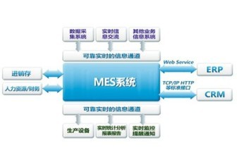 構(gòu)建高效硬件產(chǎn)品解決方案的信息管理服務(wù)
