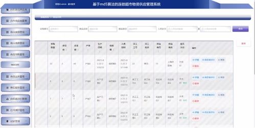 基于Spring Boot與MD5算法的連鎖超市物資供應(yīng)鏈管理系統(tǒng)設(shè)計(jì)與實(shí)現(xiàn)